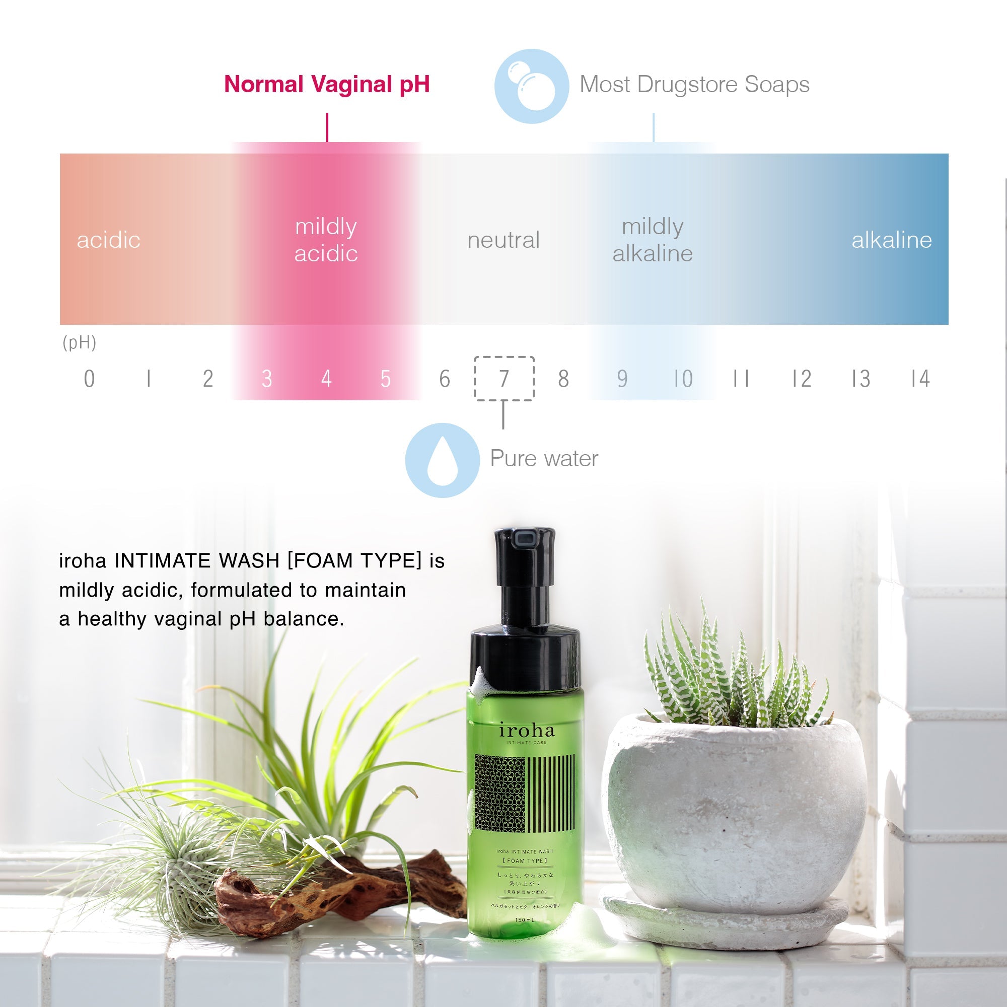 iroha INTIMATE WASH [FOAM TYPE] Variety Bundle