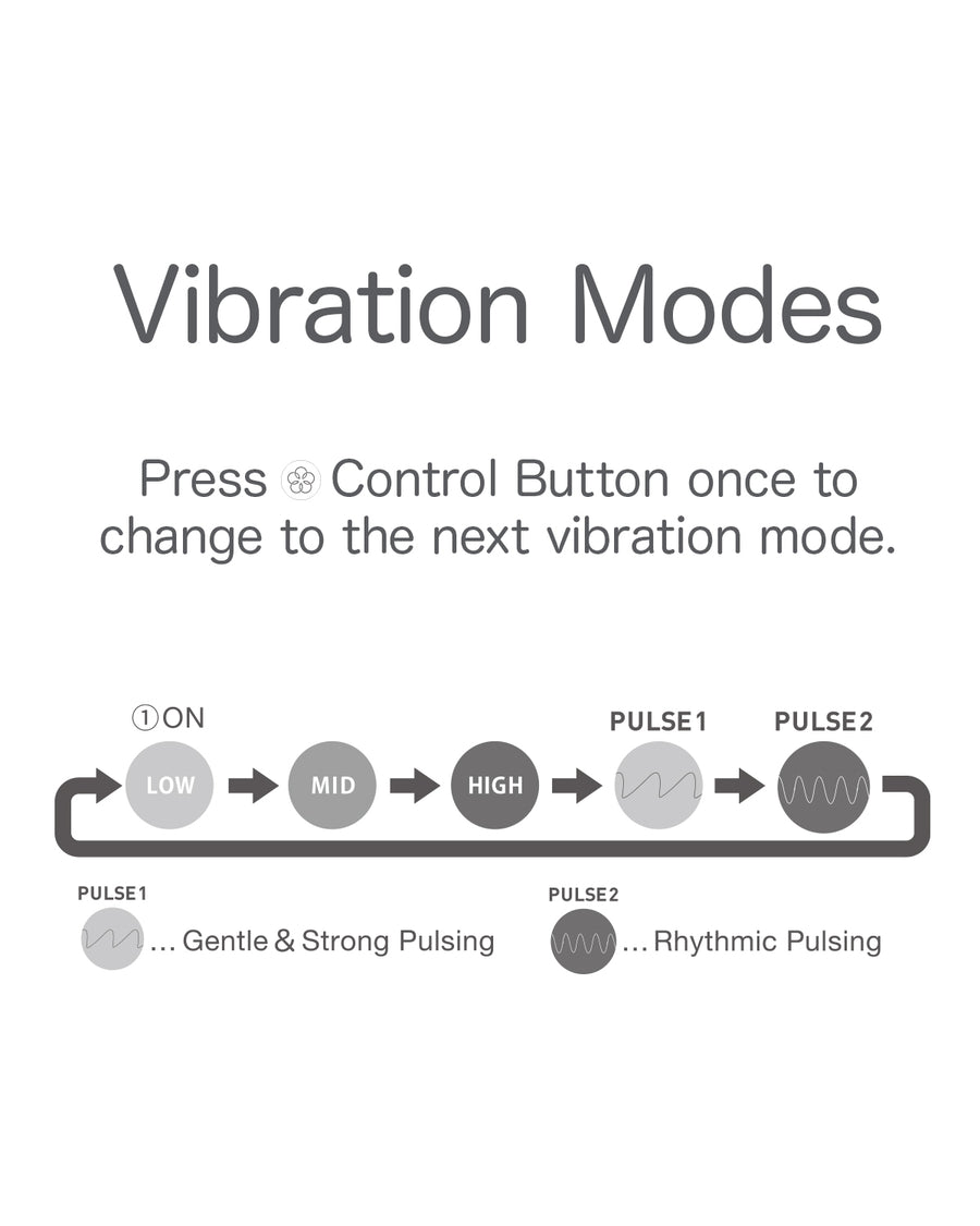 iroha vibration modes