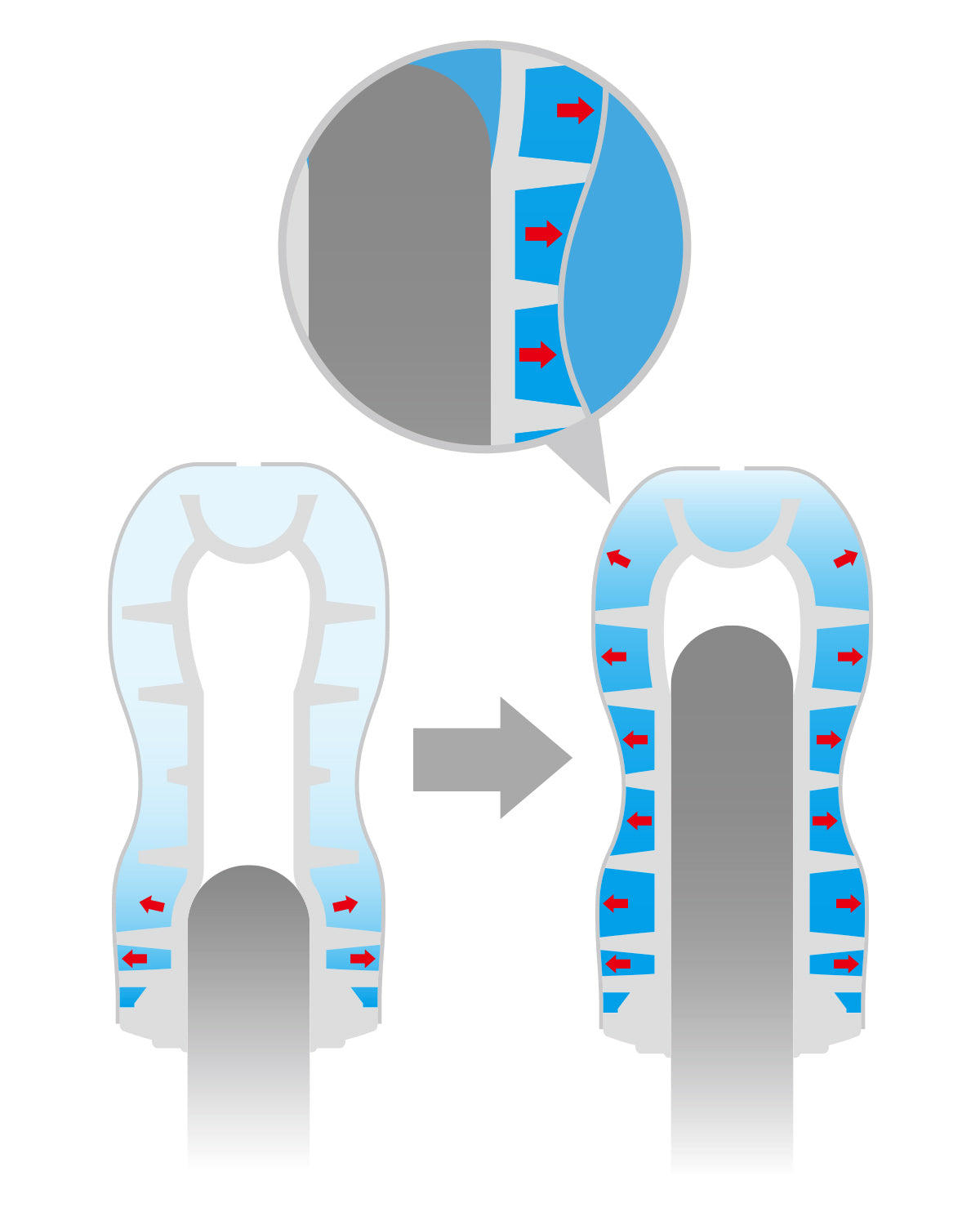 Air being pushed against the AIR FLOW CUP casing