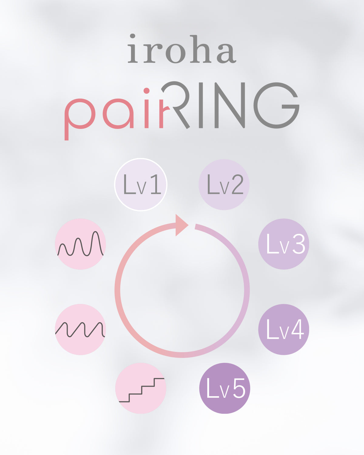 iroha paiRING vibrations