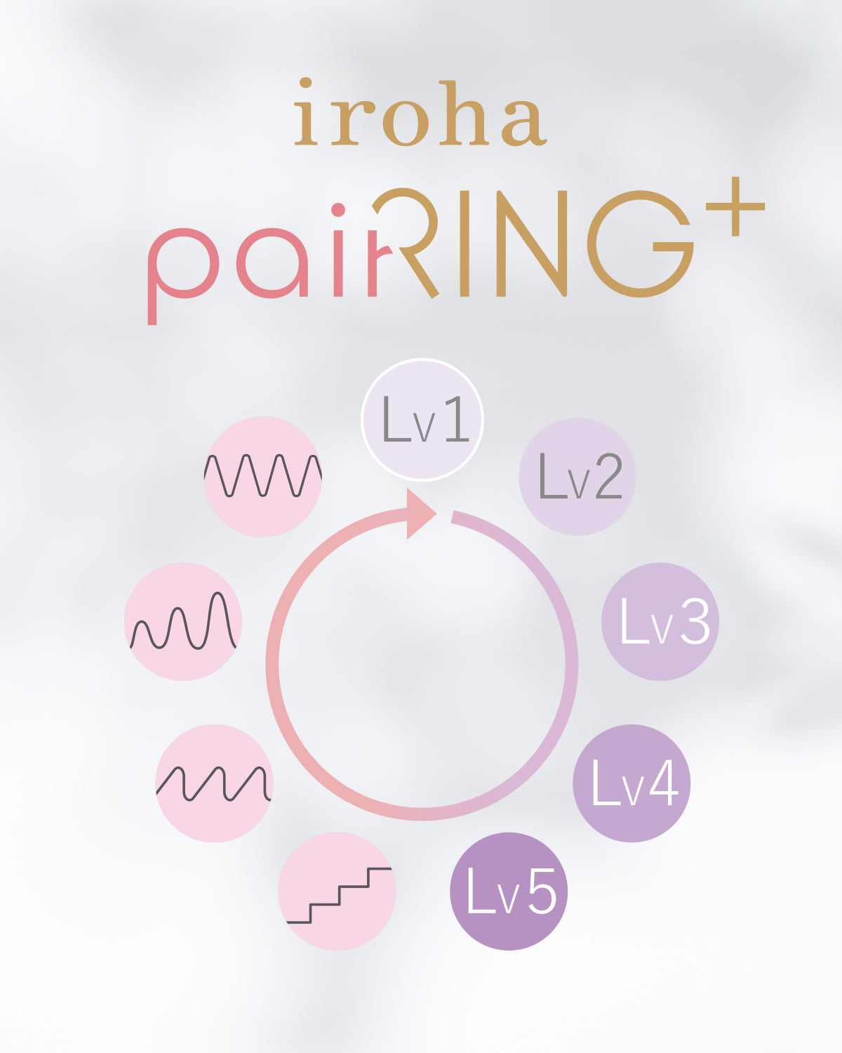 iroha paiRING+ vibrations