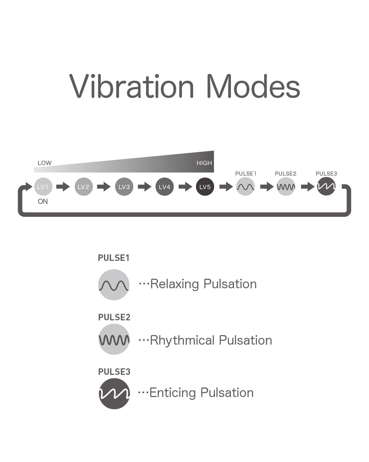 iroha+ vibration modes