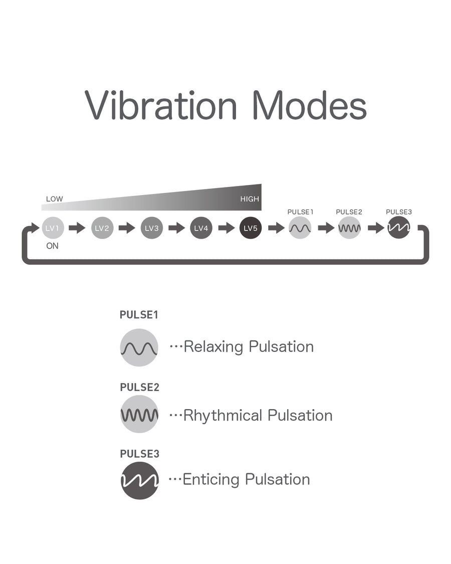 iroha+ vibration modes