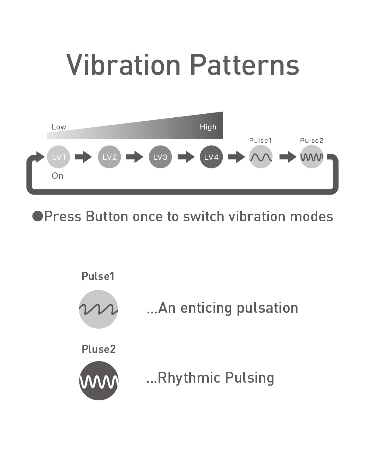 temari vibration modes