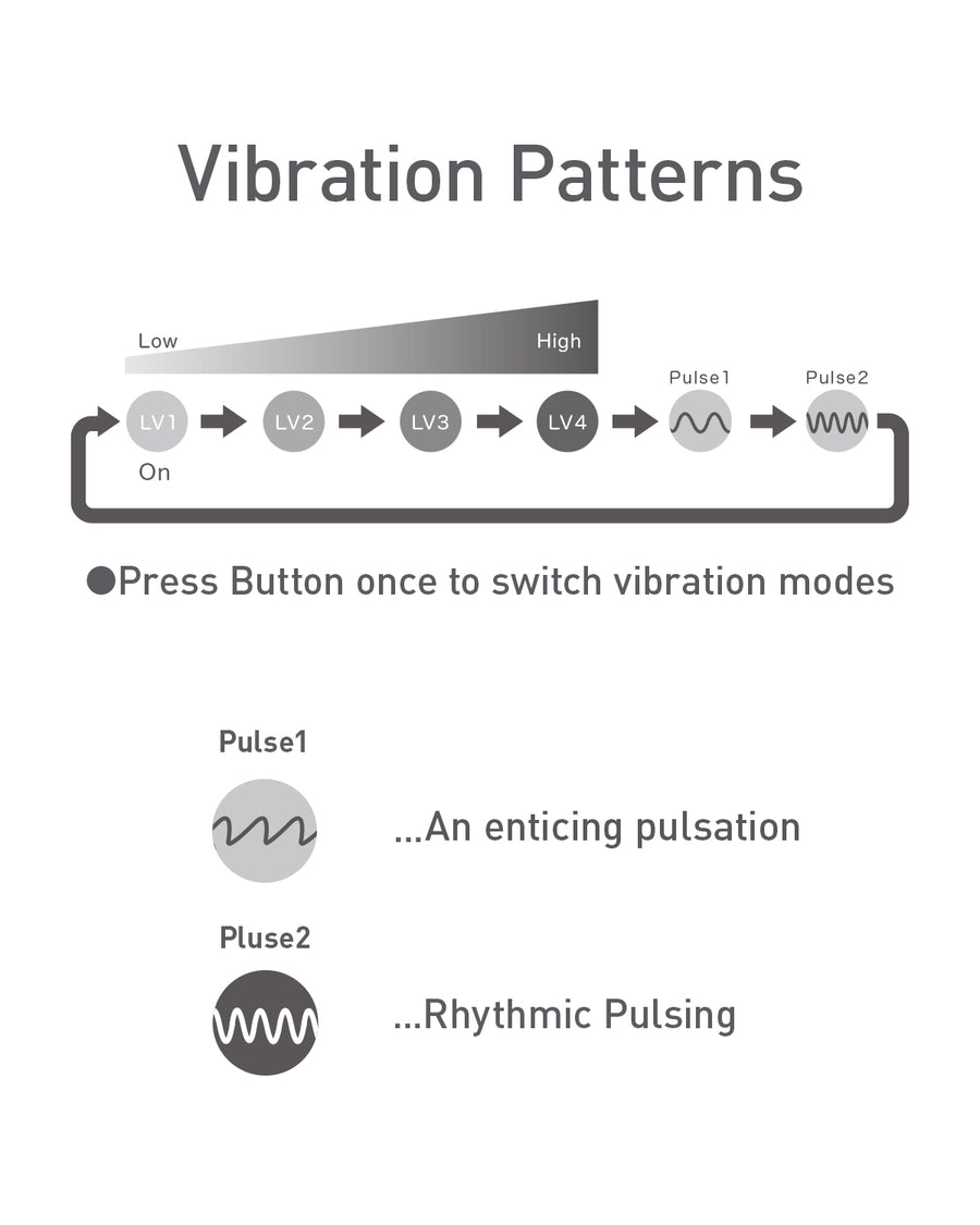 temari vibration modes